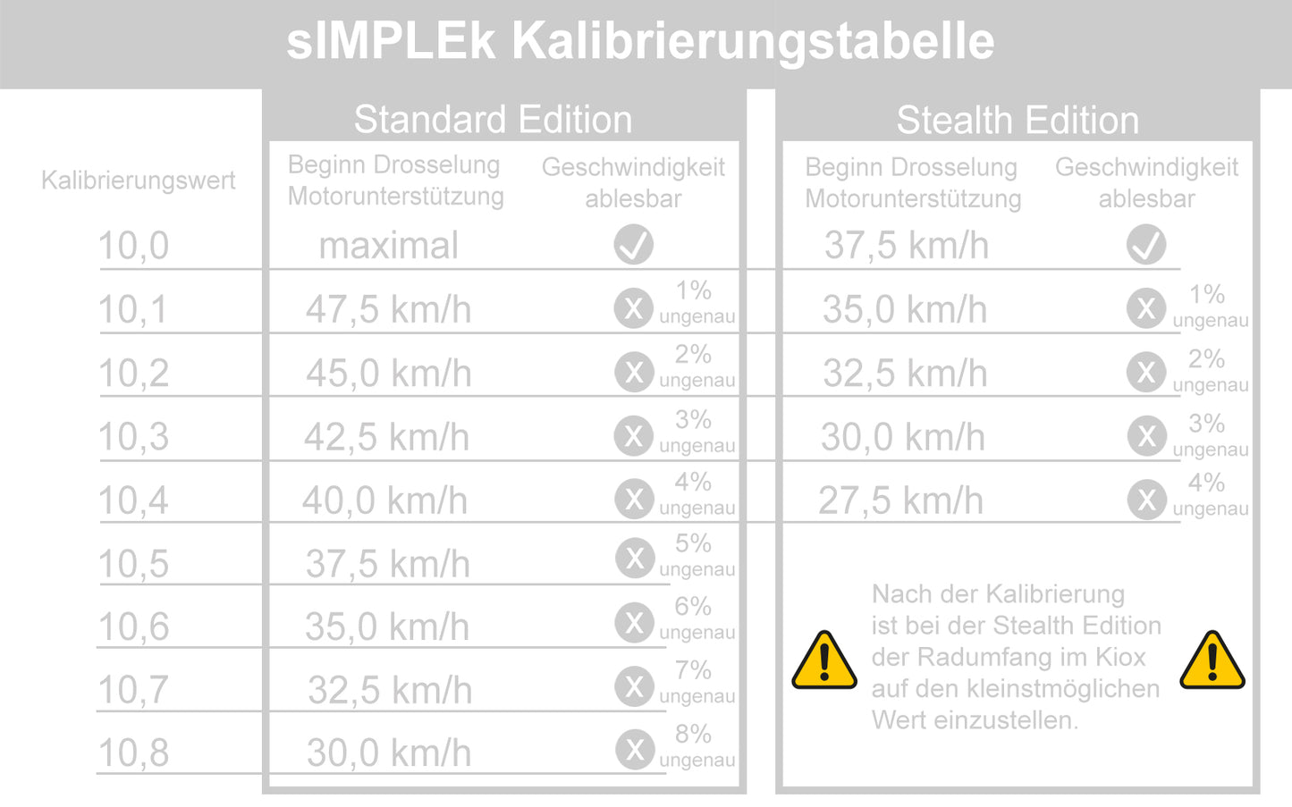 sIMPLEk Pro E-Bike Tuning Modul - Bosch Smart System BES3