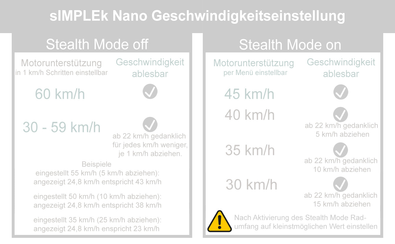 bosch fahrradcomputer radumfang einstellen sIMPLEk Pro
