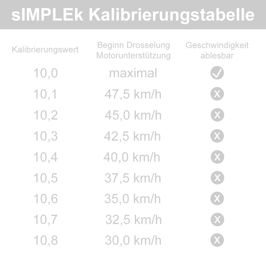 sIMPEL Pro E-Bike Tuning Modul - Bosch Performance (CX), Aktive Line, Cargo Line